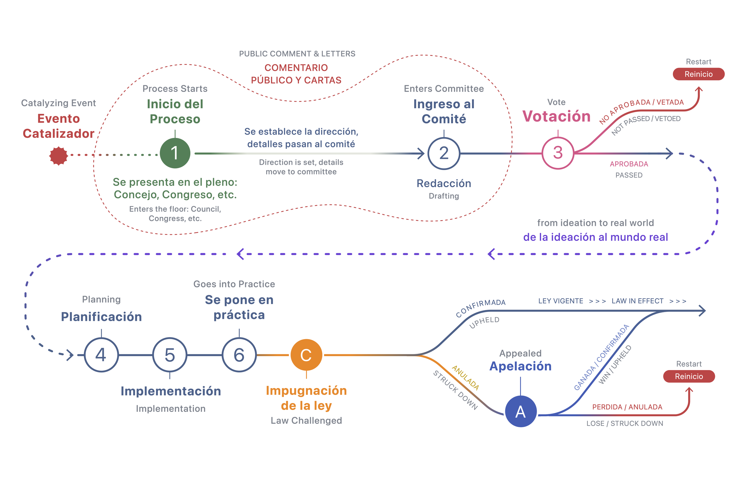 ONLY IN SAN JOSE: REIMAGINING CIVIC PARTICIPATION 