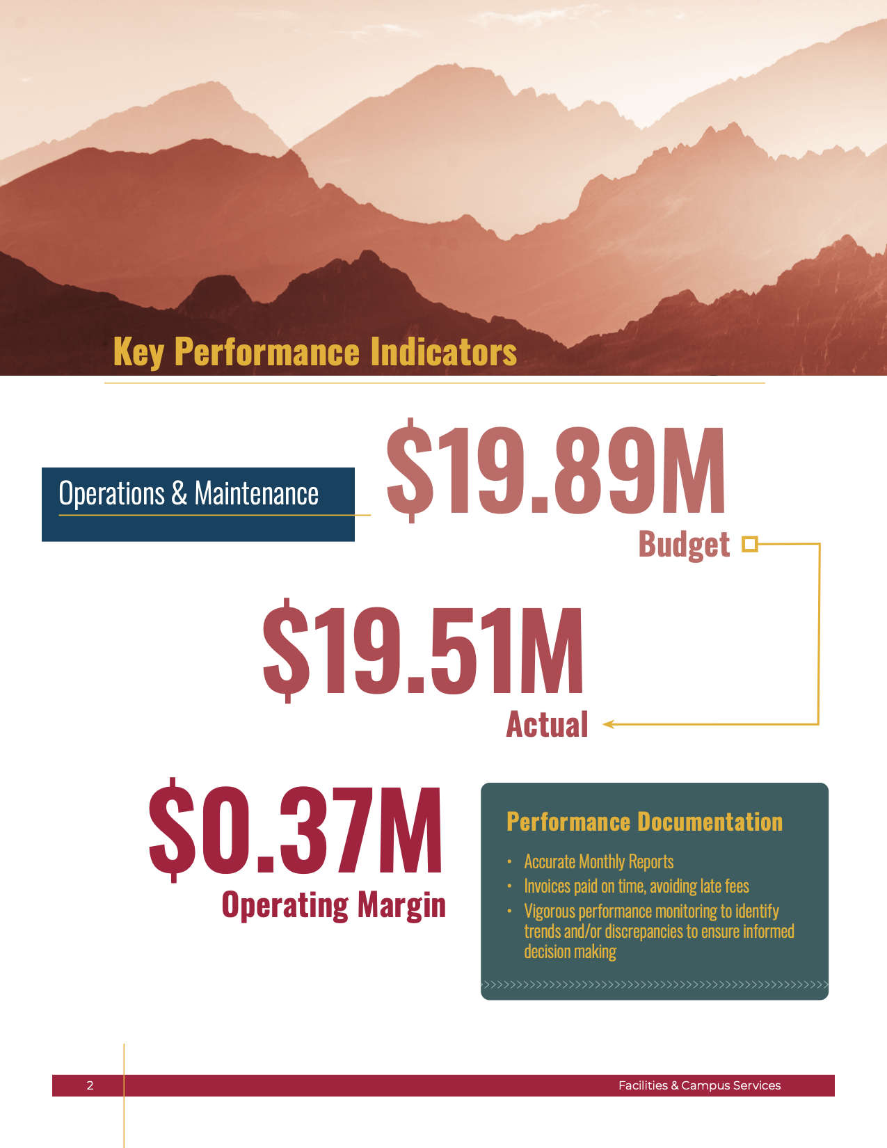 KPI