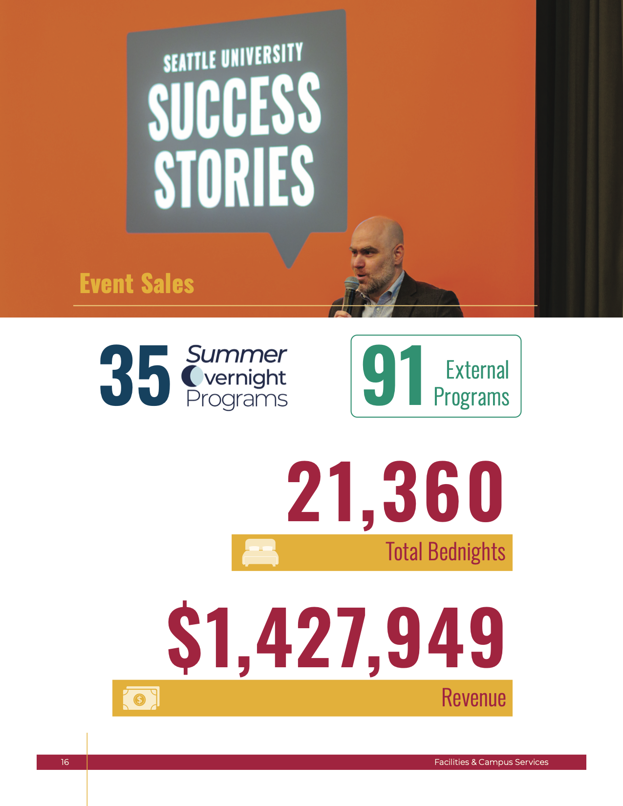 Success