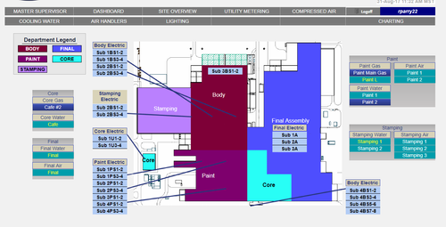 BMS and Integration — Bay Controls