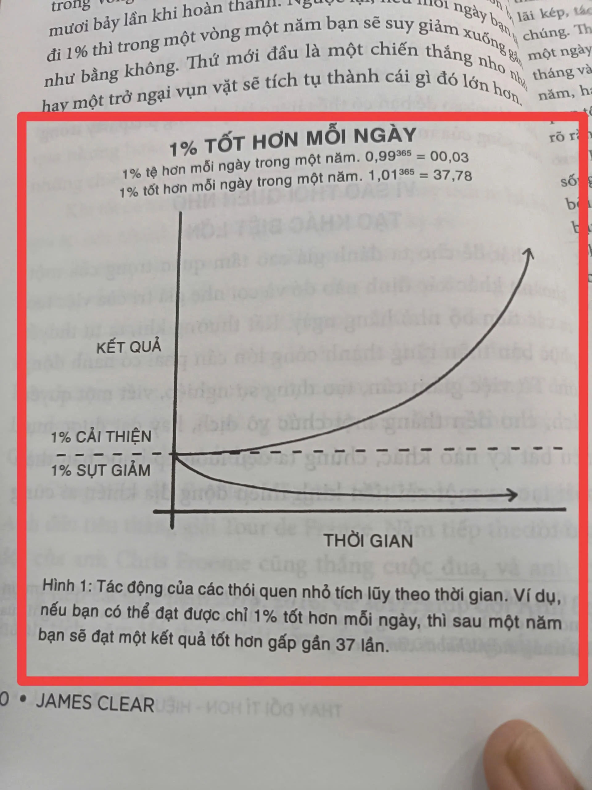 [A 1- Kiến thức nền tảng] Một thay đổi tí hon có thể biến đổi cuộc đời bạn không?