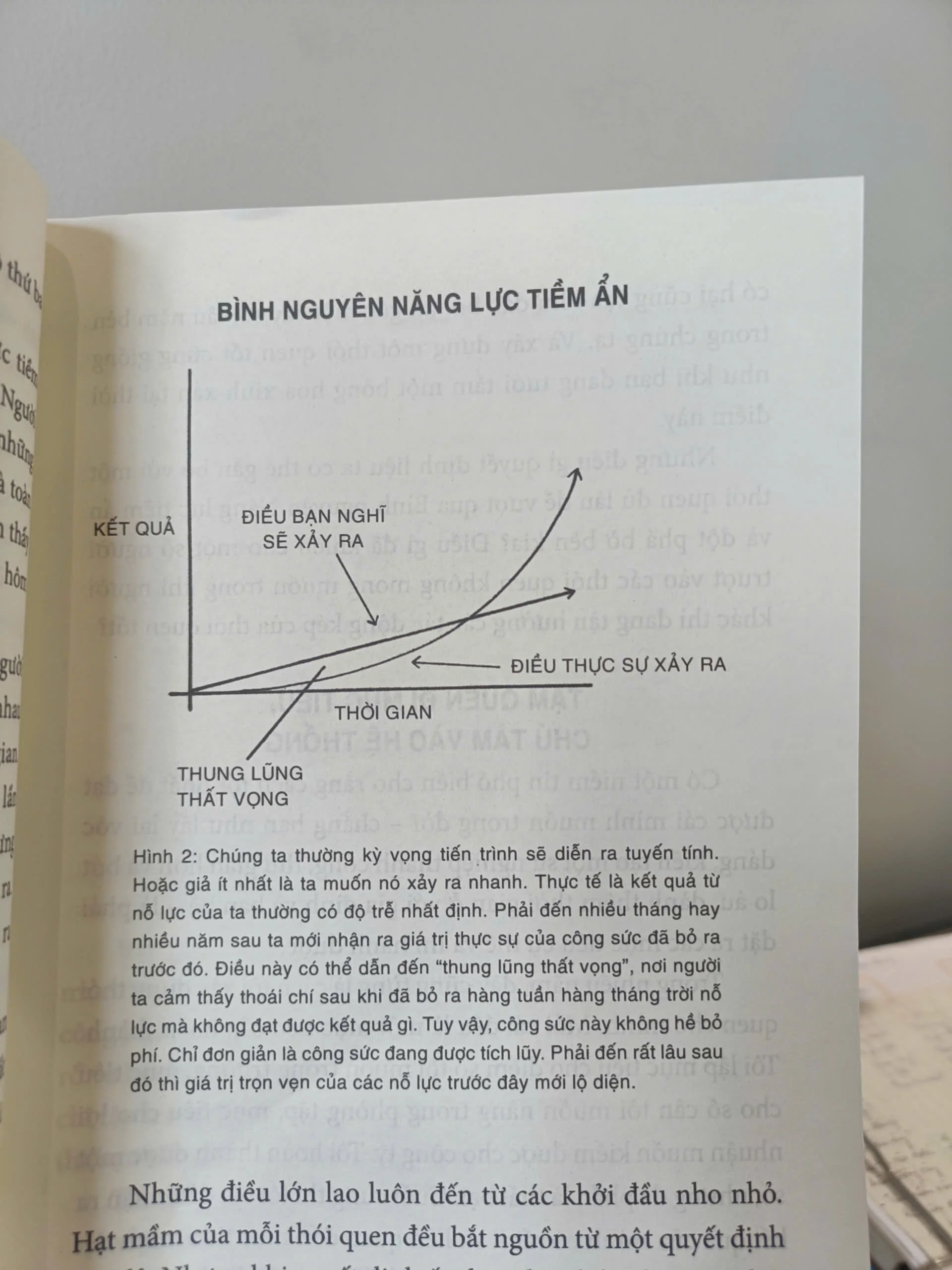 [A 1- Kiến thức nền tảng] Tại sao chúng mình dễ bỏ cuộc khi rèn thói quen tốt - Bình nguyên năng lực tiềm ẩn