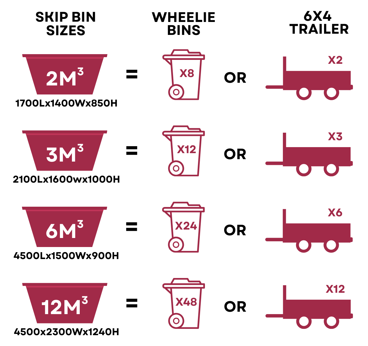 Skip Bin Information — Mansfield Bins & Skips