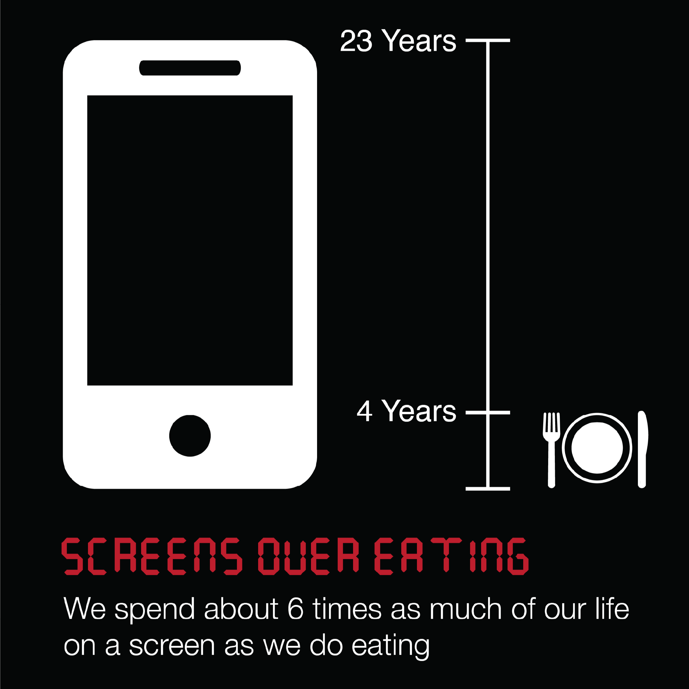 Infographic Project