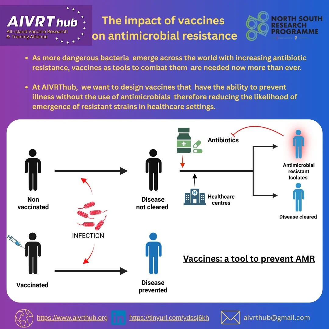 The Impact of Vaccines on Antimicrobial Resistance - dangerous bacteria continue to emerge globally, accompanied by rising antibiotic resistance, and the need for vaccines to combat these threats has never been more urgent. At AIVRT, a central goal i