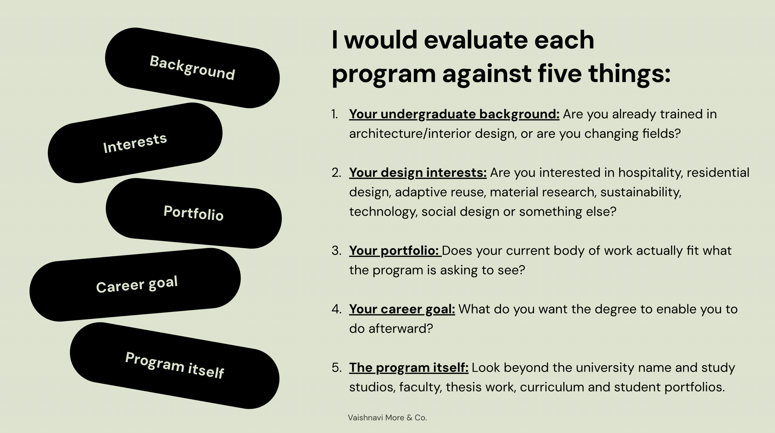 Infographic outlining 5 things to evaluate when choosing a Master’s in Interior Design program in the USA, by Vaishnavi More & Co.