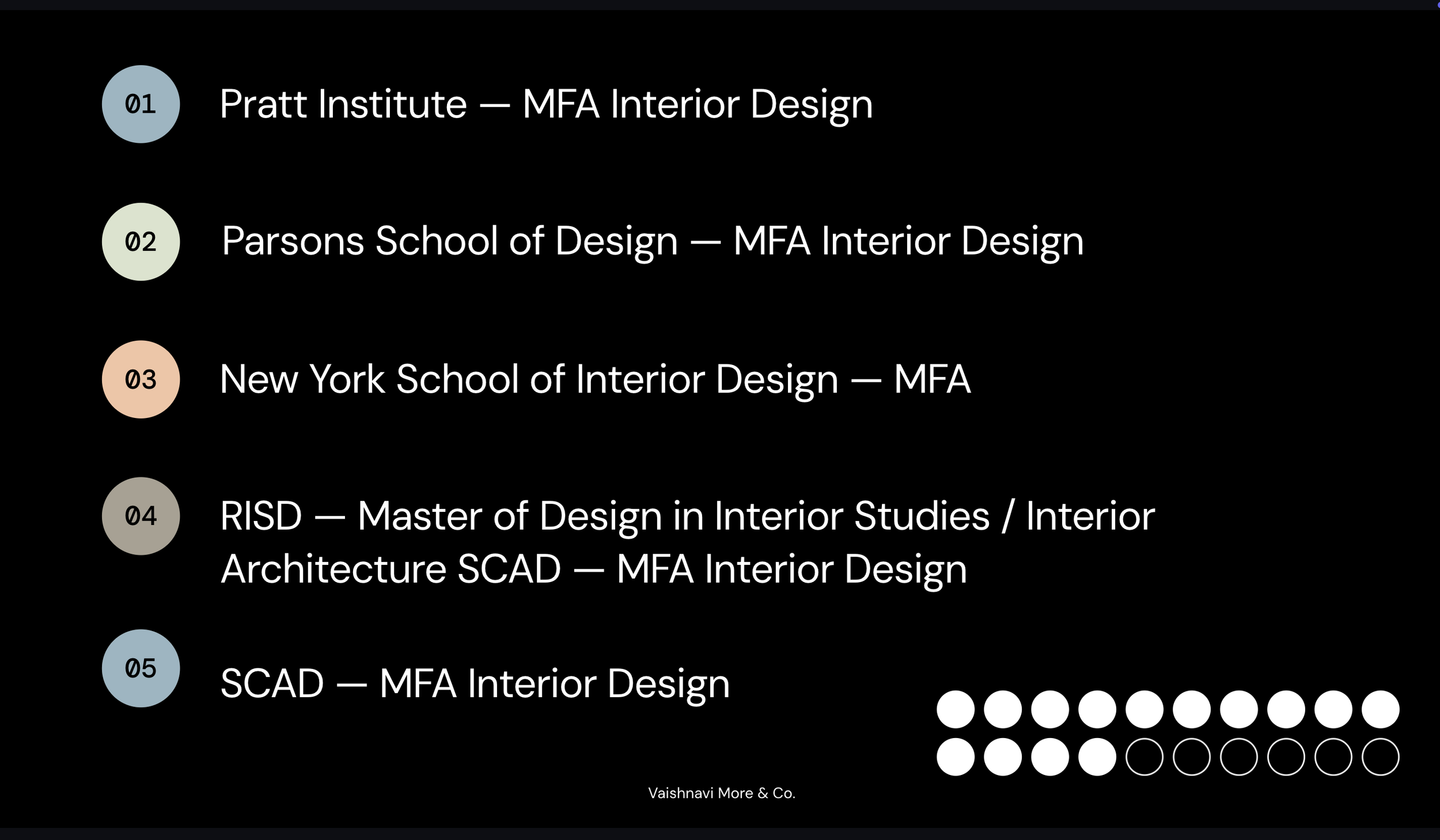 List of the best graduate interior design schools in the USA, featuring Pratt, Parsons, NYSID, RISD, and SCAD.