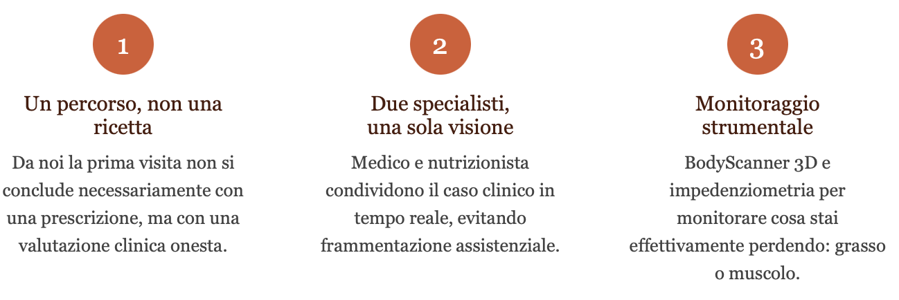 Tre sezioni di testo con titoli e descrizioni, numerate 1, 2 e 3, riguardanti approcci medici e nutrizionali senza ricetta, valutazioni cliniche condivise e monitoraggio strumentale.