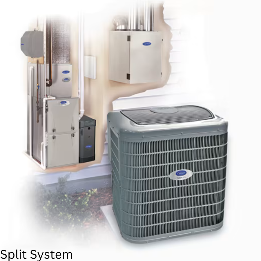 An outdoor split HVAC system consisting of an indoor air handler, a furnace or auxiliary heater, and an outdoor compressor unit.