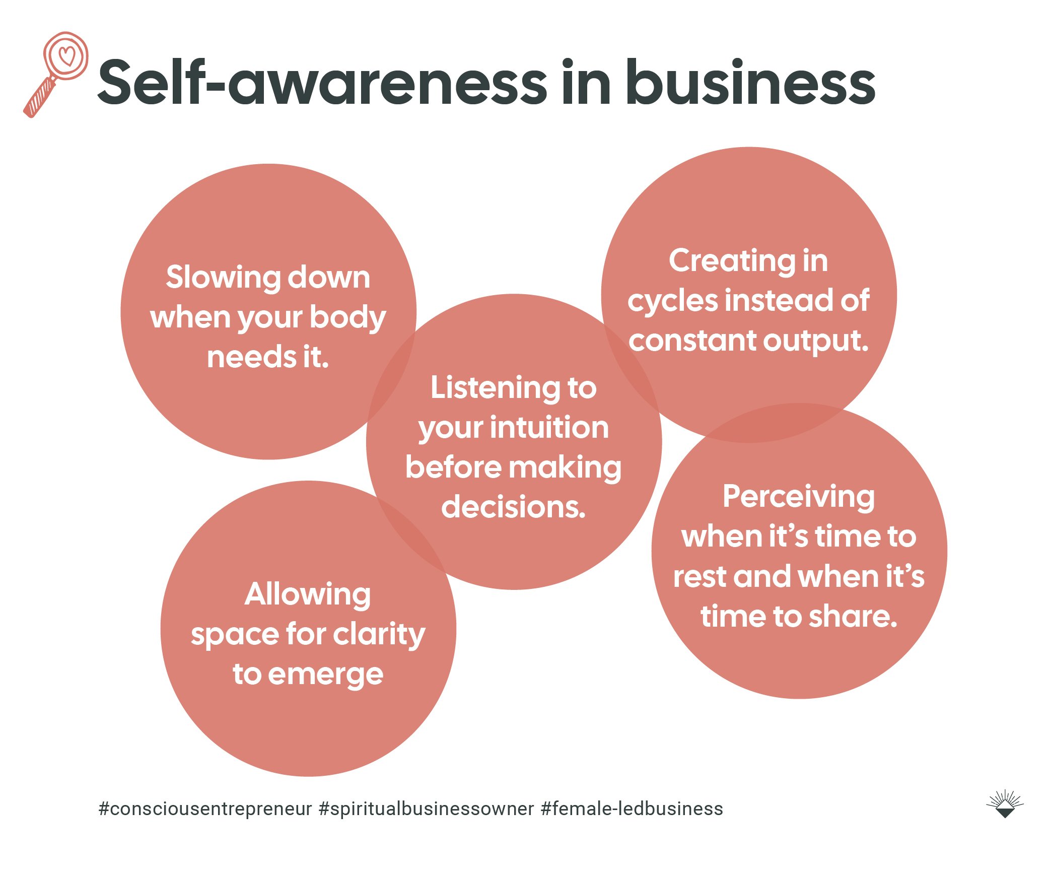 Self-awareness in business for conscious entrepreneurs