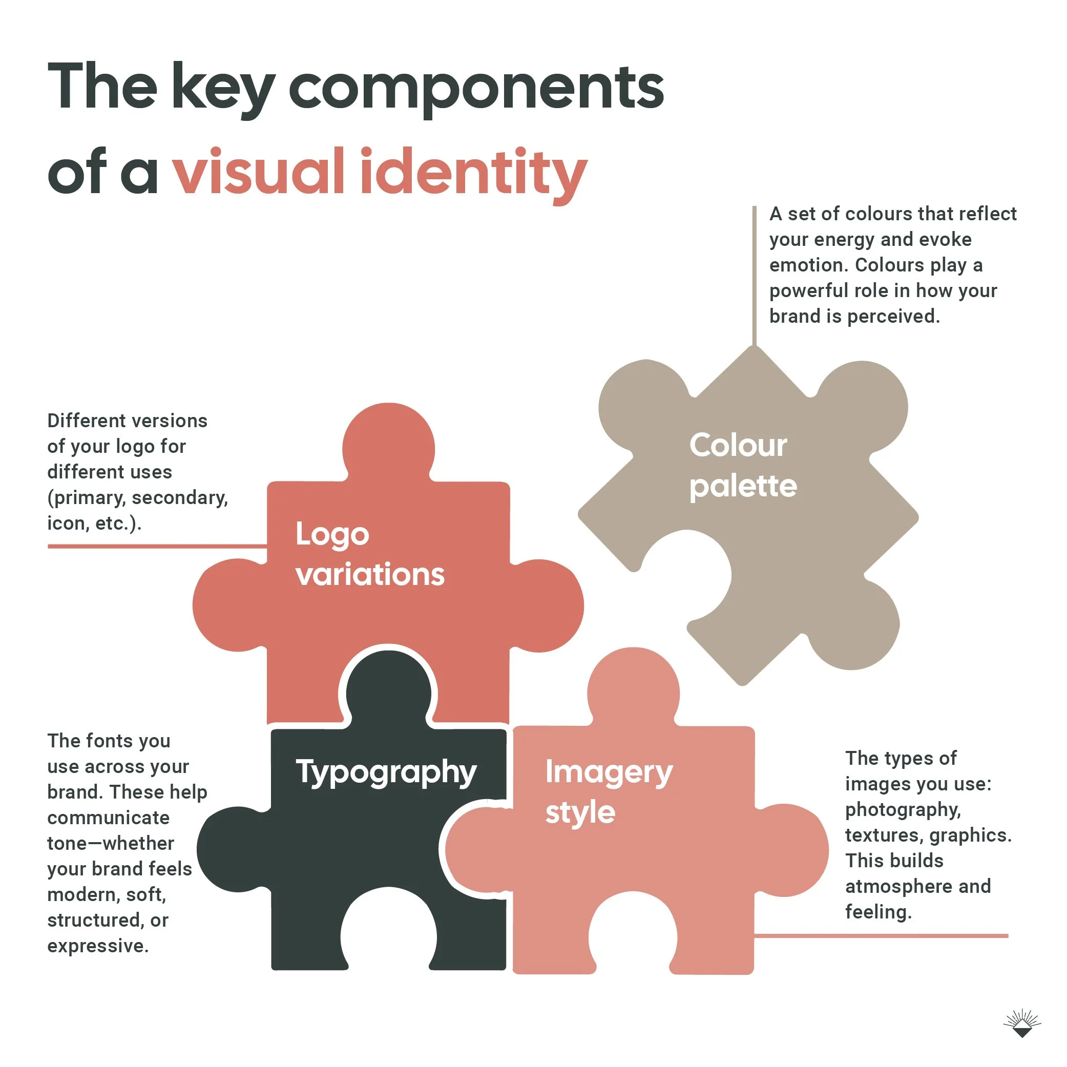 the Key components of visual identity for conscious business owners