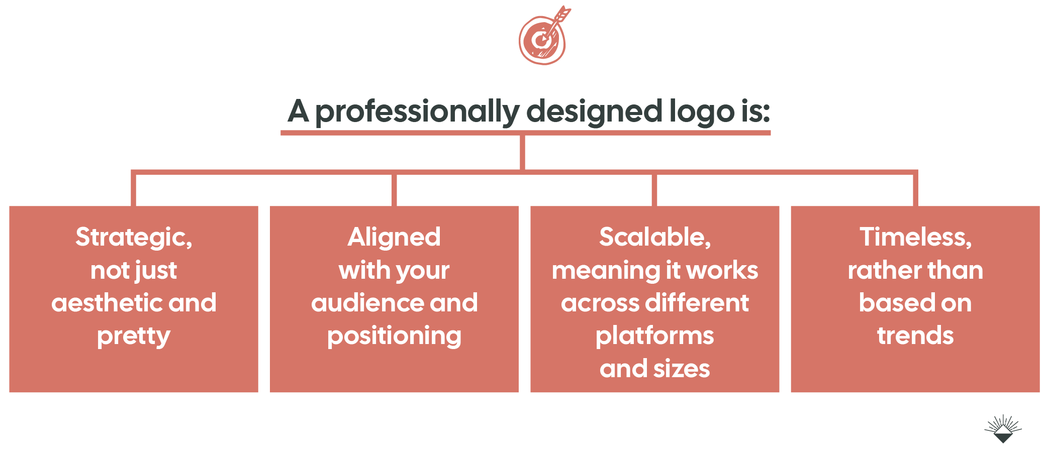 a conscious professional designed logo check list