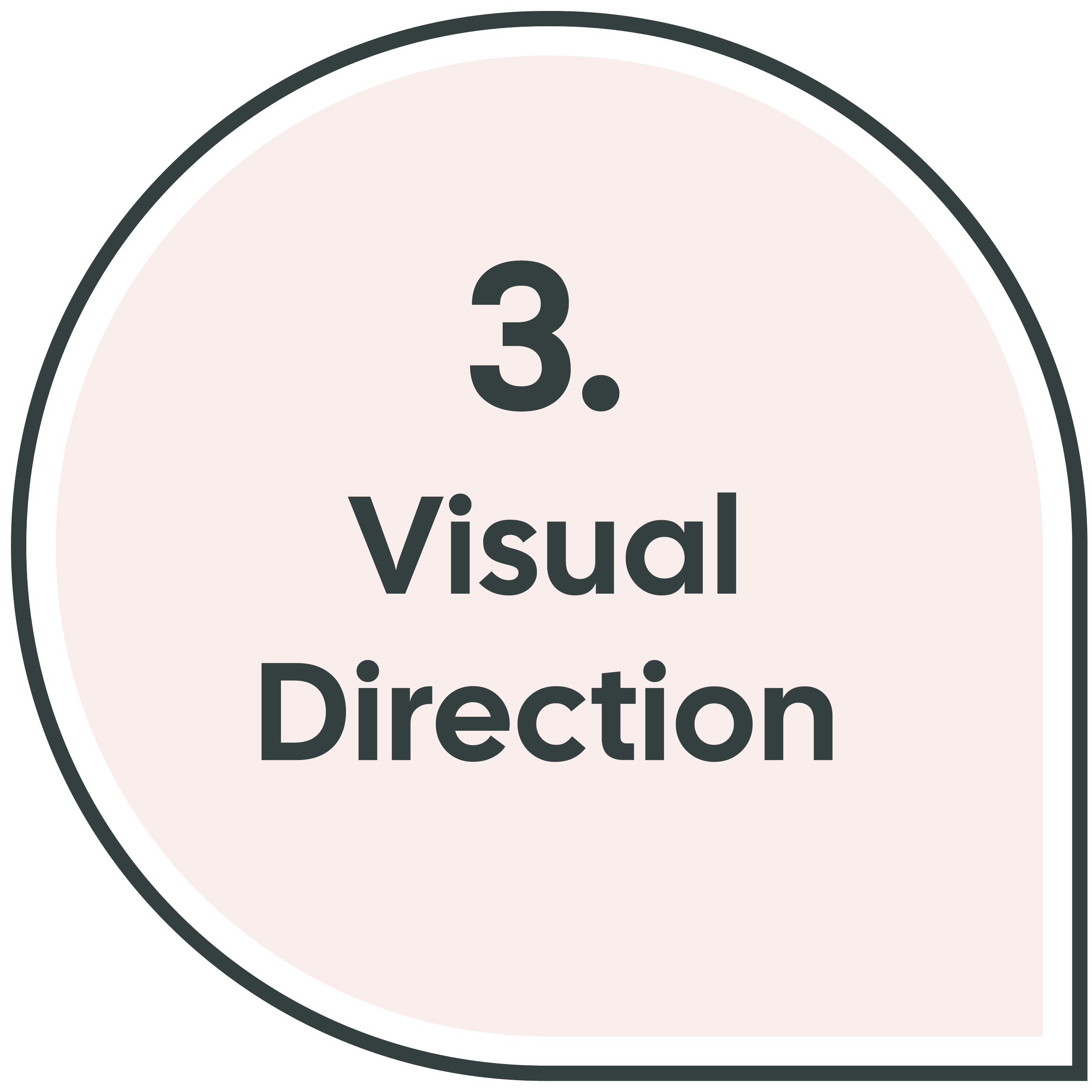 3. Visual Direction