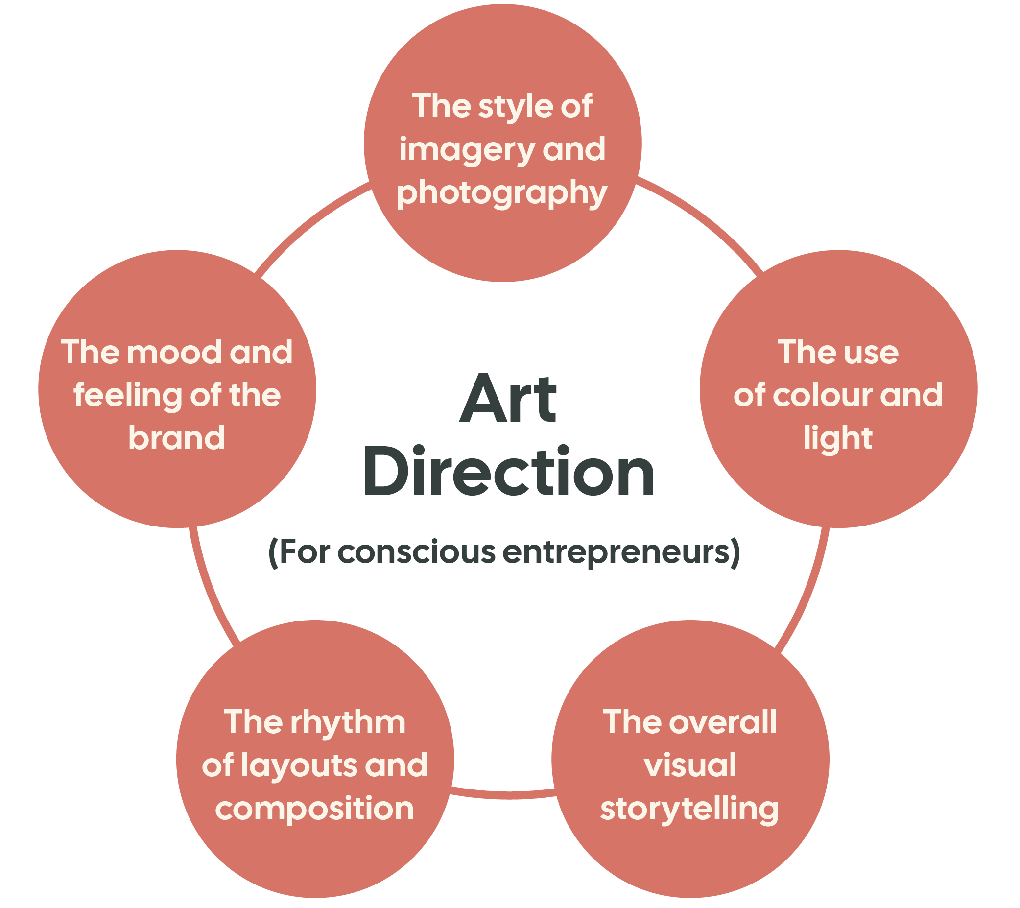 art direction for conscious entrepreneurs, visual storytelling for conscious entrepreneurs, branding
