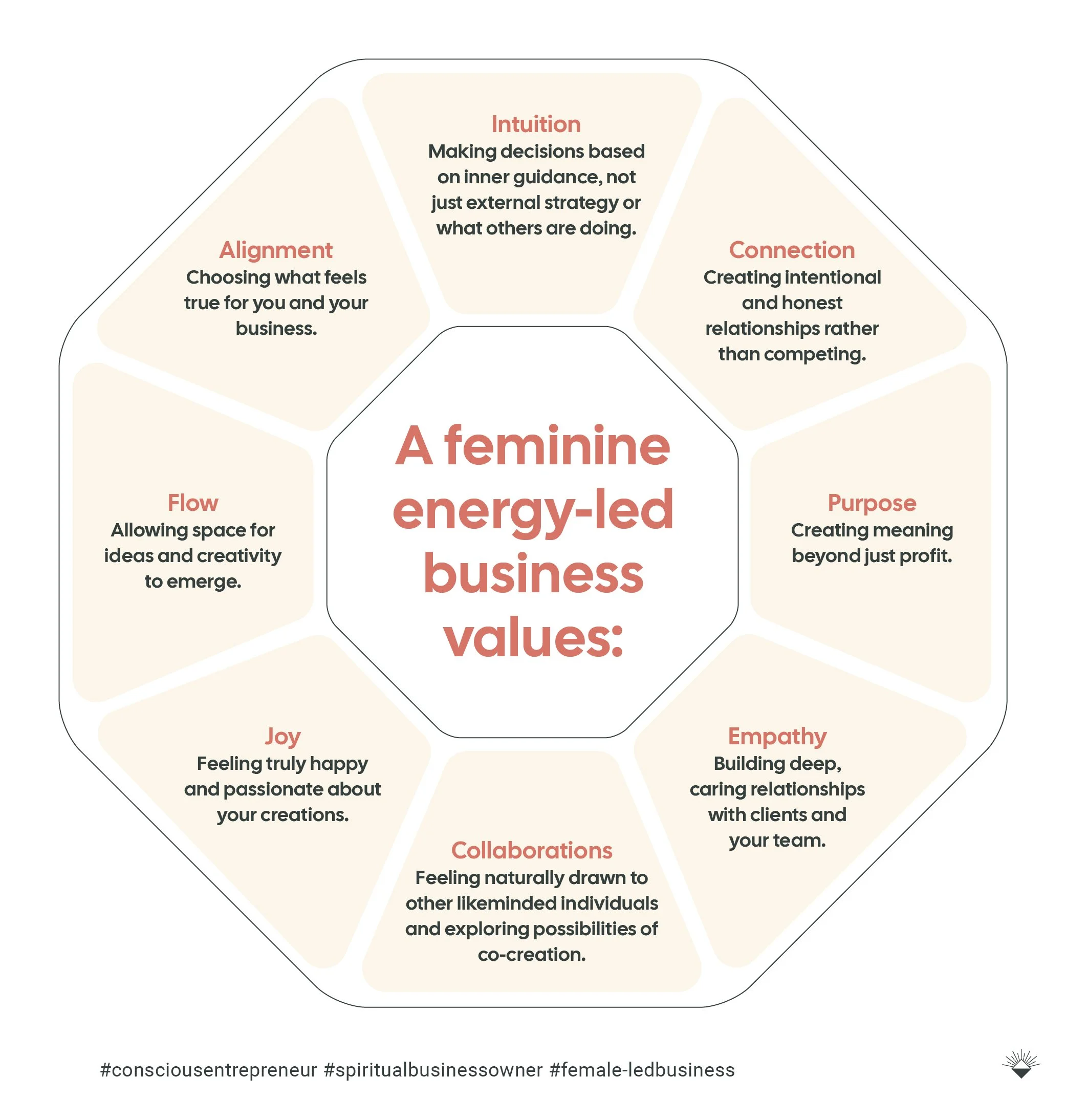 feminine energy-led business values. Conscious entrepreneur, spiritual business woman