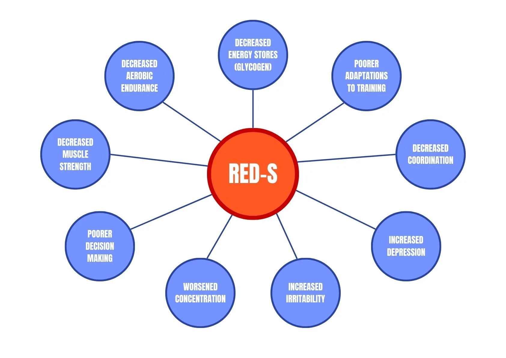 RED-S &amp; Period Loss: What You Need to Know