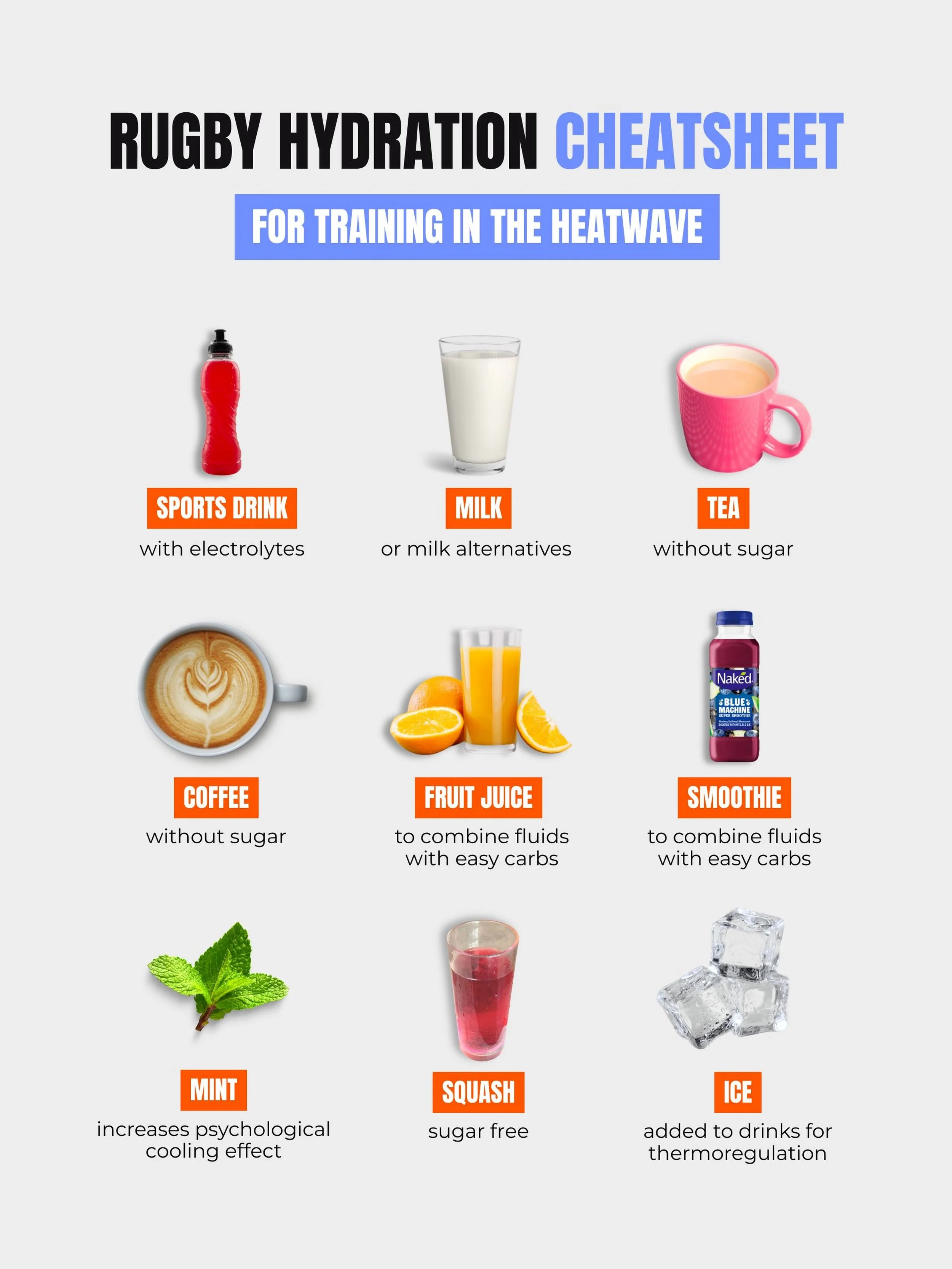Hydration doesn&rsquo;t have to mean just drinking plain water💧

There are loads of extra ways to make sure you&rsquo;re hydrated for rugby training and games!

We asked @salesharkswomen Nutritionist, Beth Vickers, for her top recommendations:

🥛 M