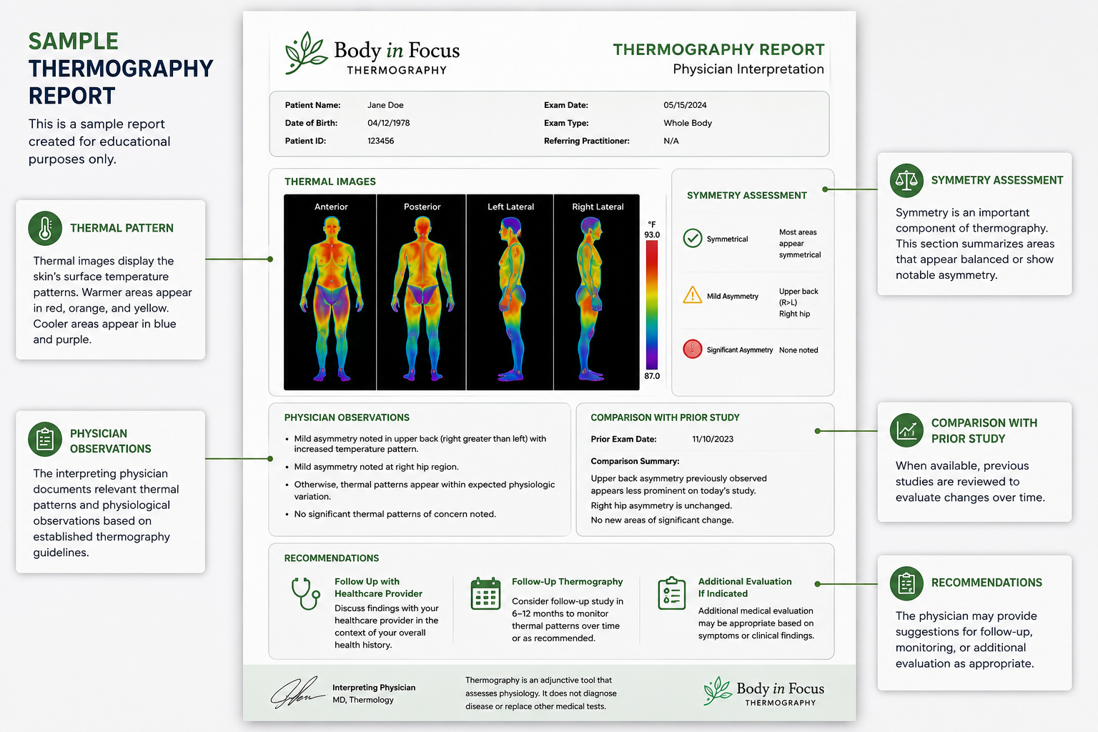 Understanding Your Thermography Report: What Happens After Your Scan?