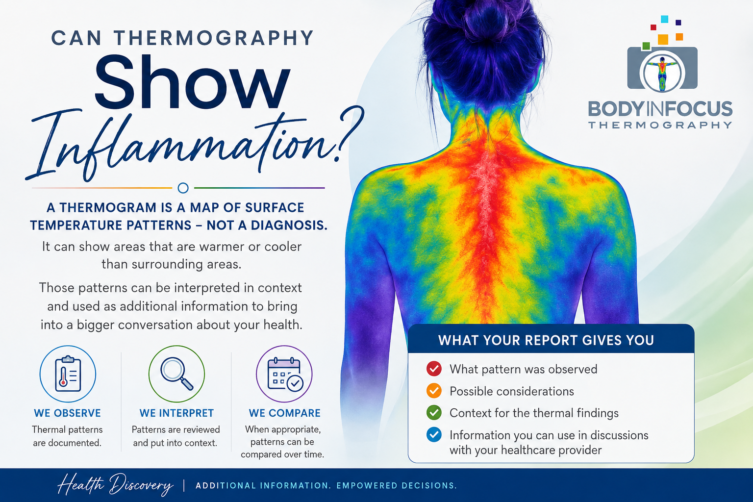 Can Thermography Show Inflammation?