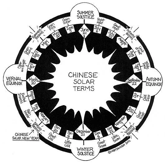 The Transition… Winter to Spring