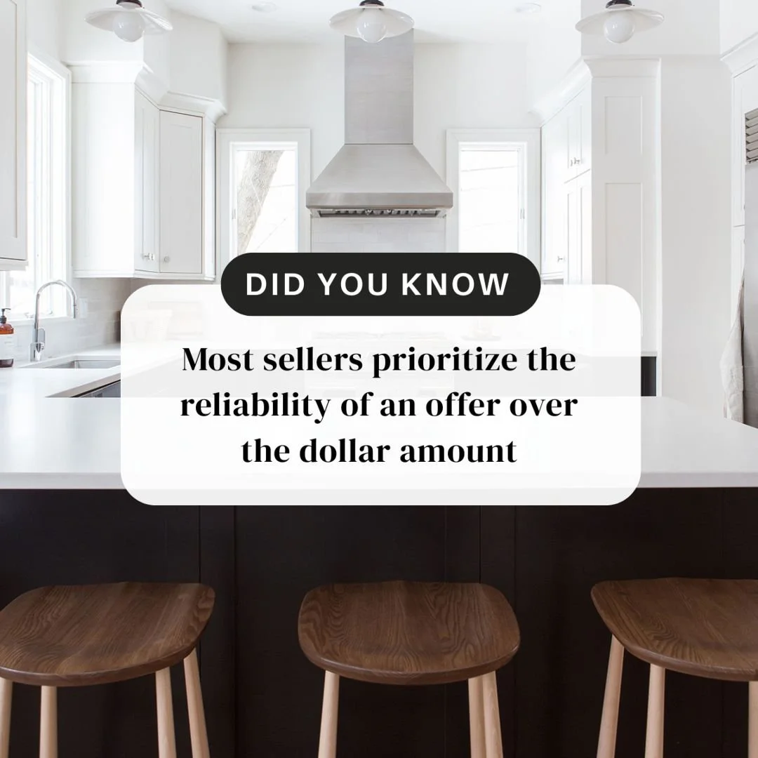 Did you know this?

💰 While price matters, it&rsquo;s not the only factor that influences a seller&rsquo;s decision. Offers with solid financing, fewer contingencies, and flexible timelines often stand out, even if they aren&rsquo;t the top-dollar