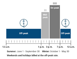 Why Does My Electric Bill Spike in Winter? (And How to Fix It)