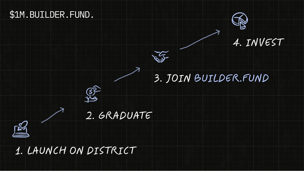 builder fund - article Image 4.png