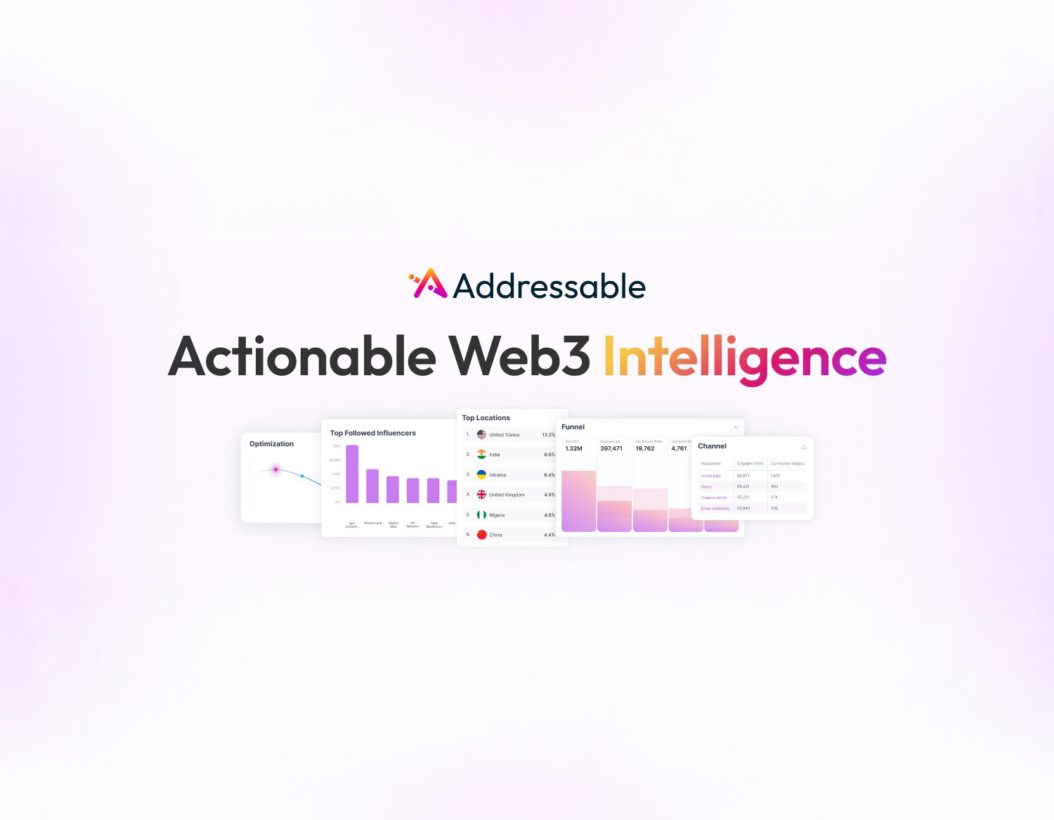 Addressable