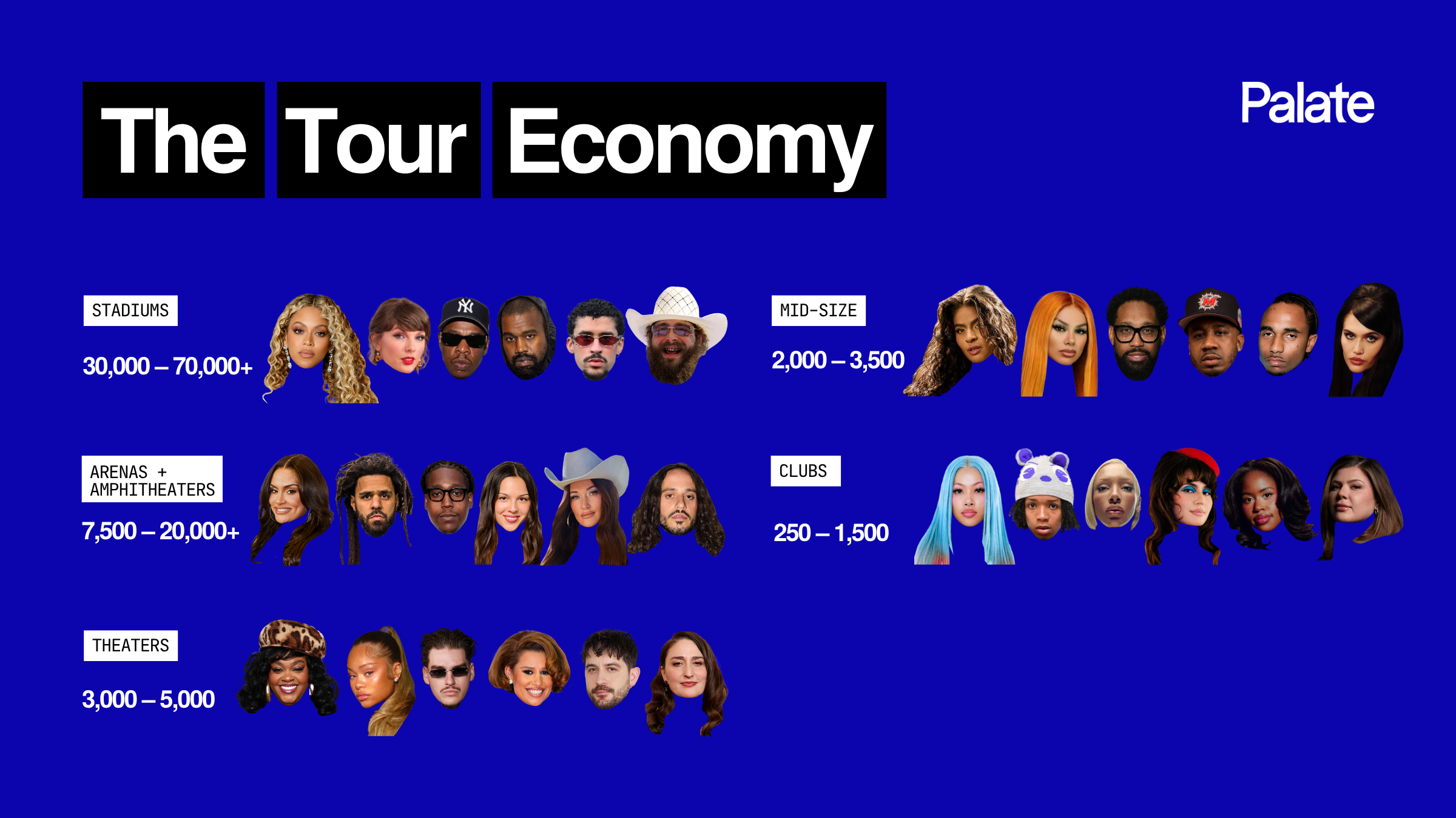 Music touring economy from clubs and theaters to arenas and stadiums