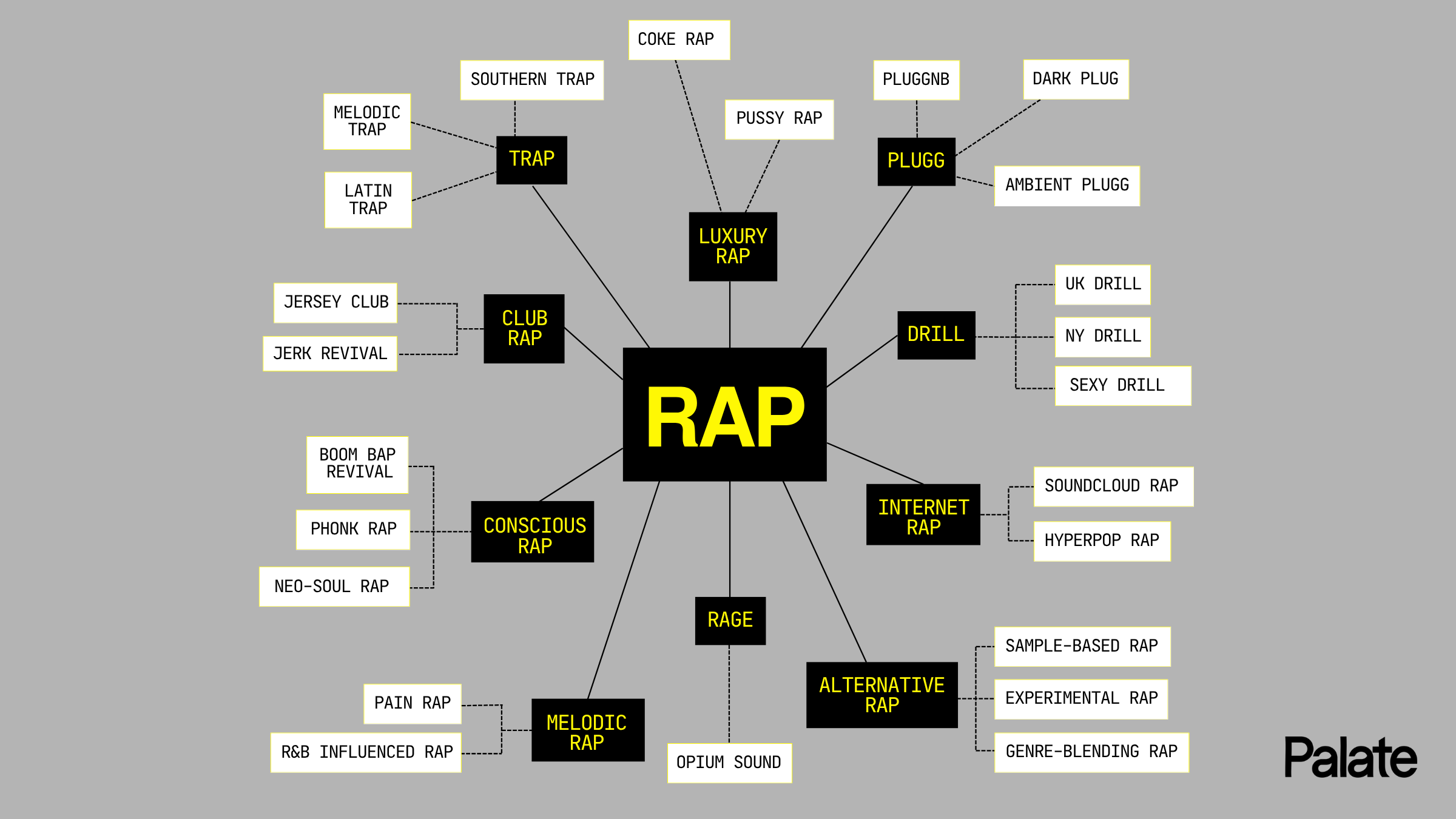 Rap subgenres and hip-hop scenes shaping the music ecosystem in 2026