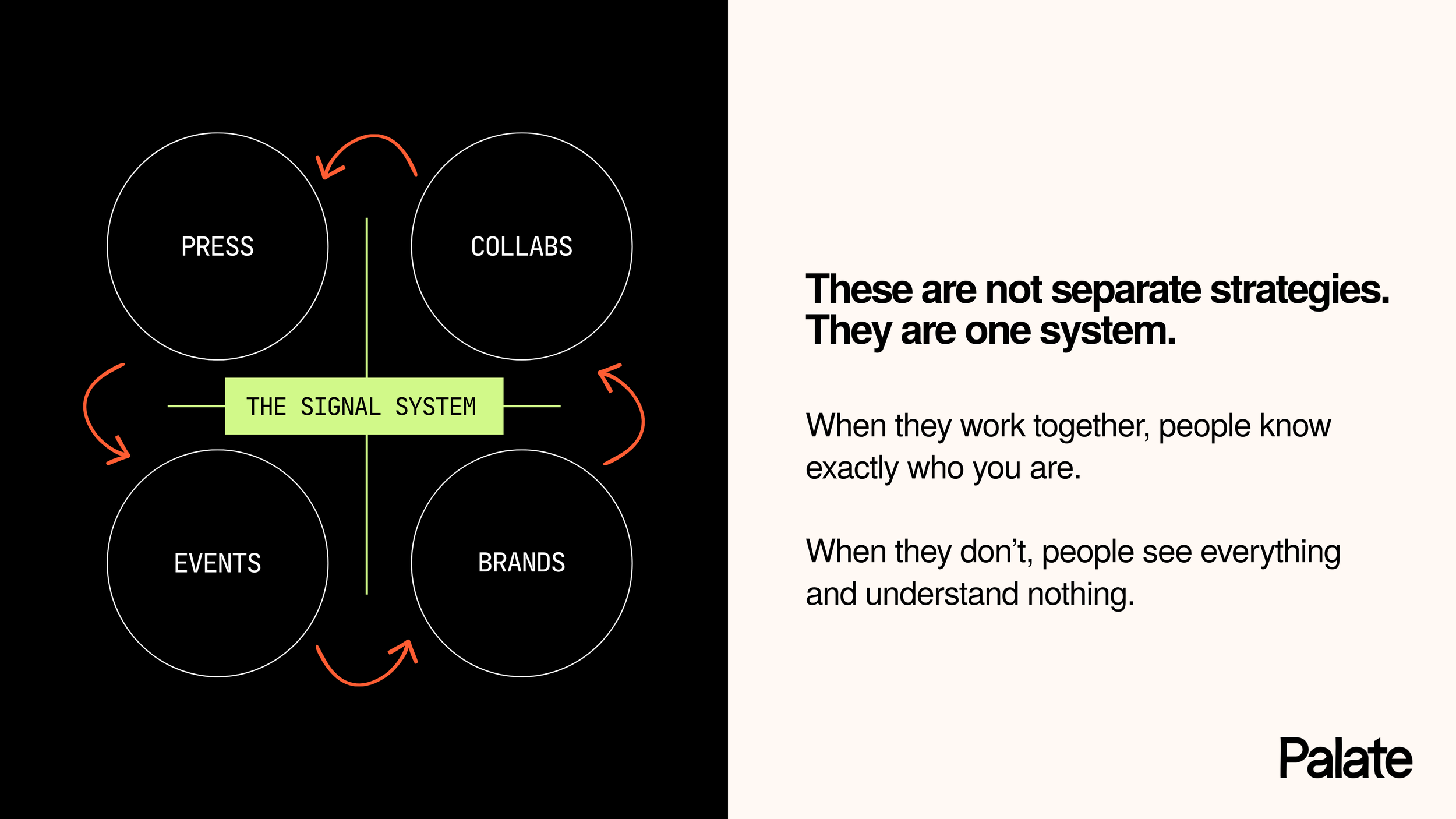 The Signal System: Music marketing framework showing how press, collaborations, events and brand partnerships work together to build an artist’s signal.