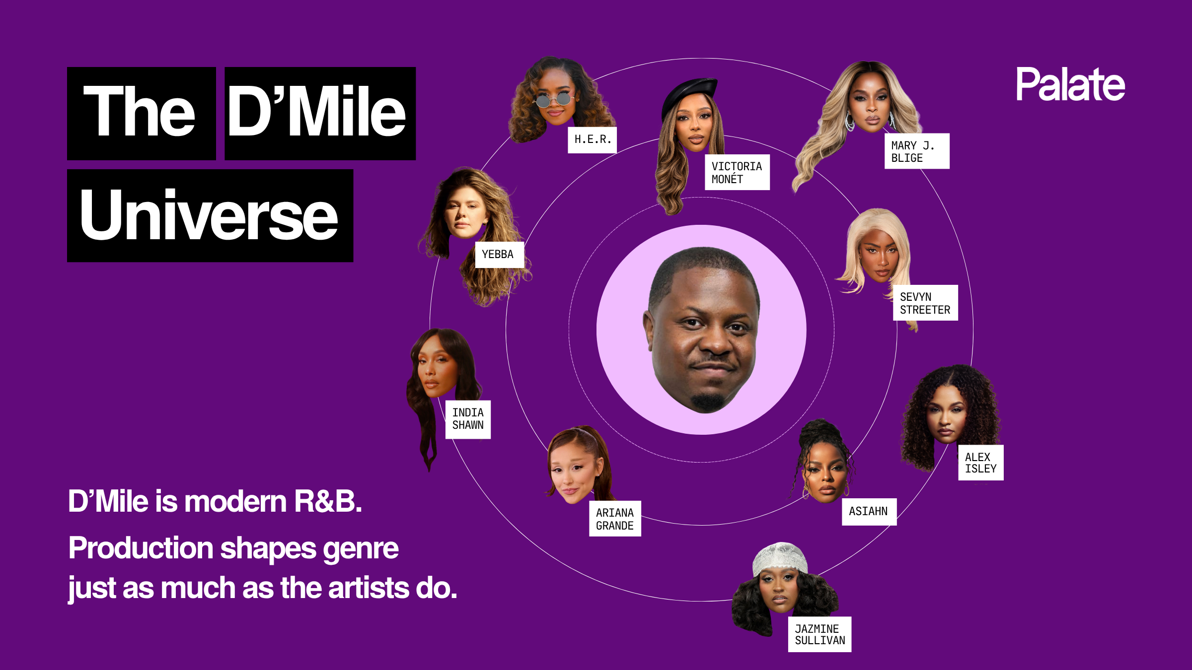 D’Mile production universe featuring women in modern R&B including H.E.R., Victoria Monét and Jazmine Sullivan