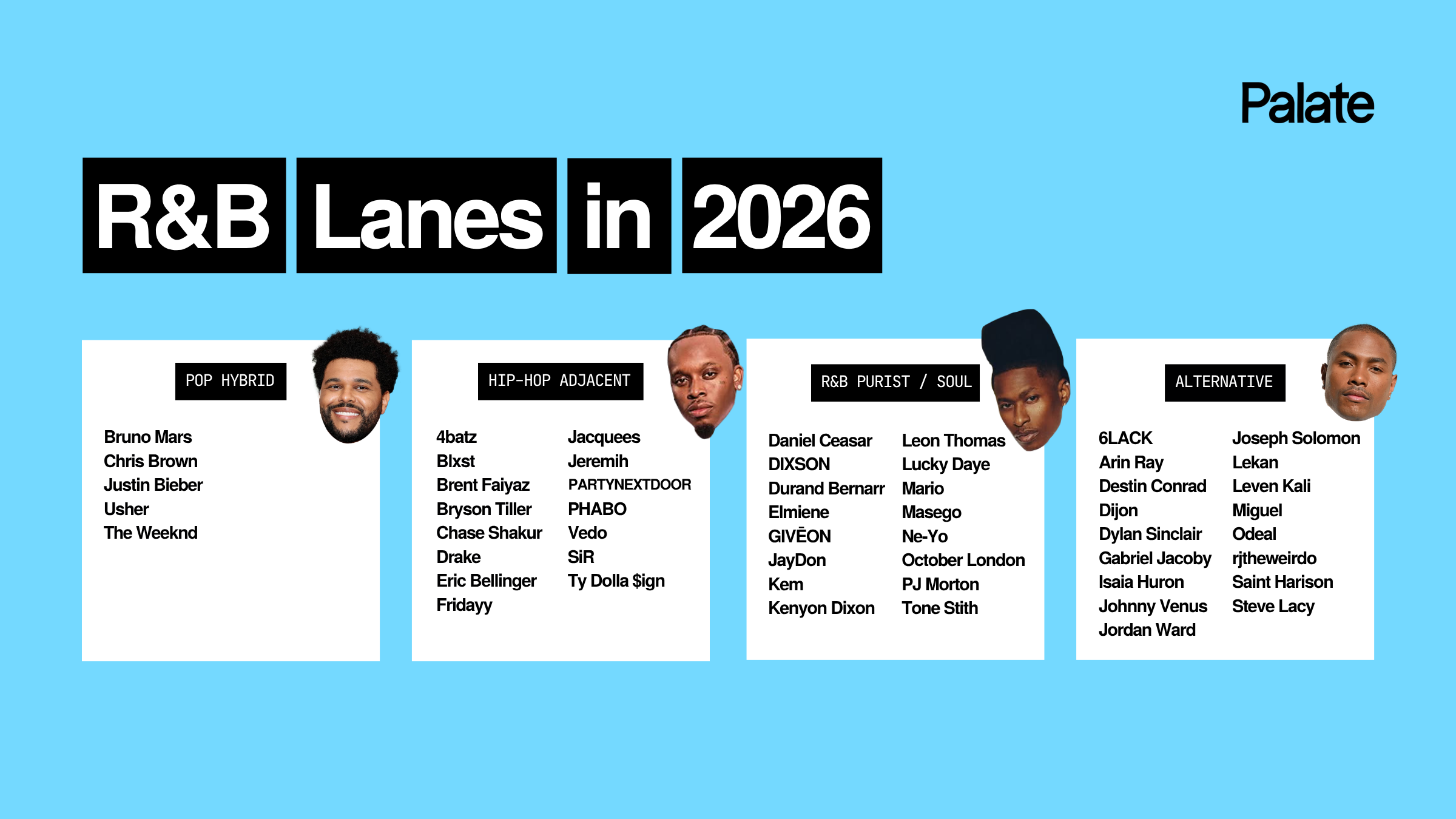 Male R&B artists in 2026 divided into pop hybrid, hip-hop adjacent, R&B soul and alternative lanes