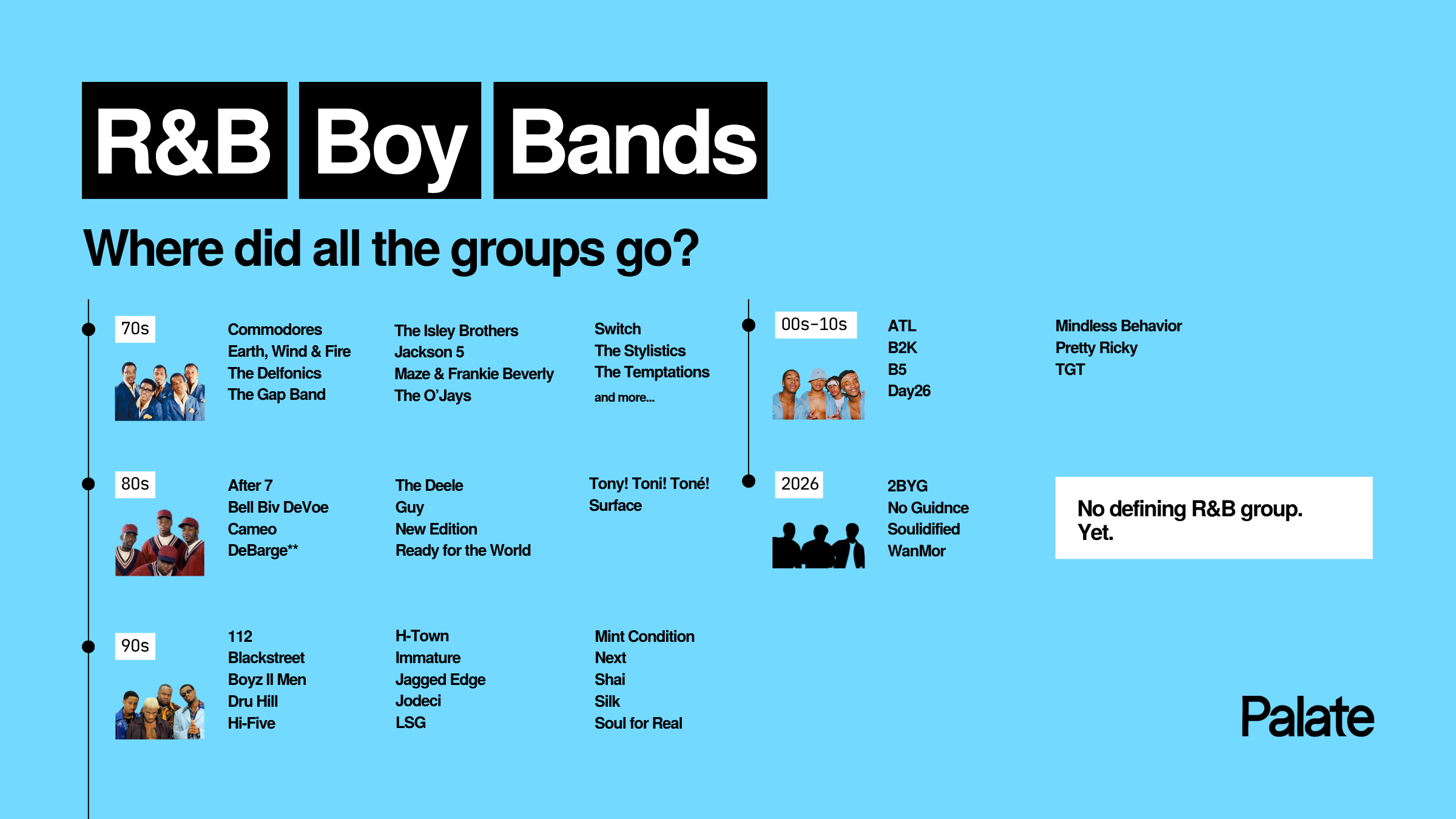 R&B boy bands as an artist development pipeline for harmonies, performance, branding and solo stars