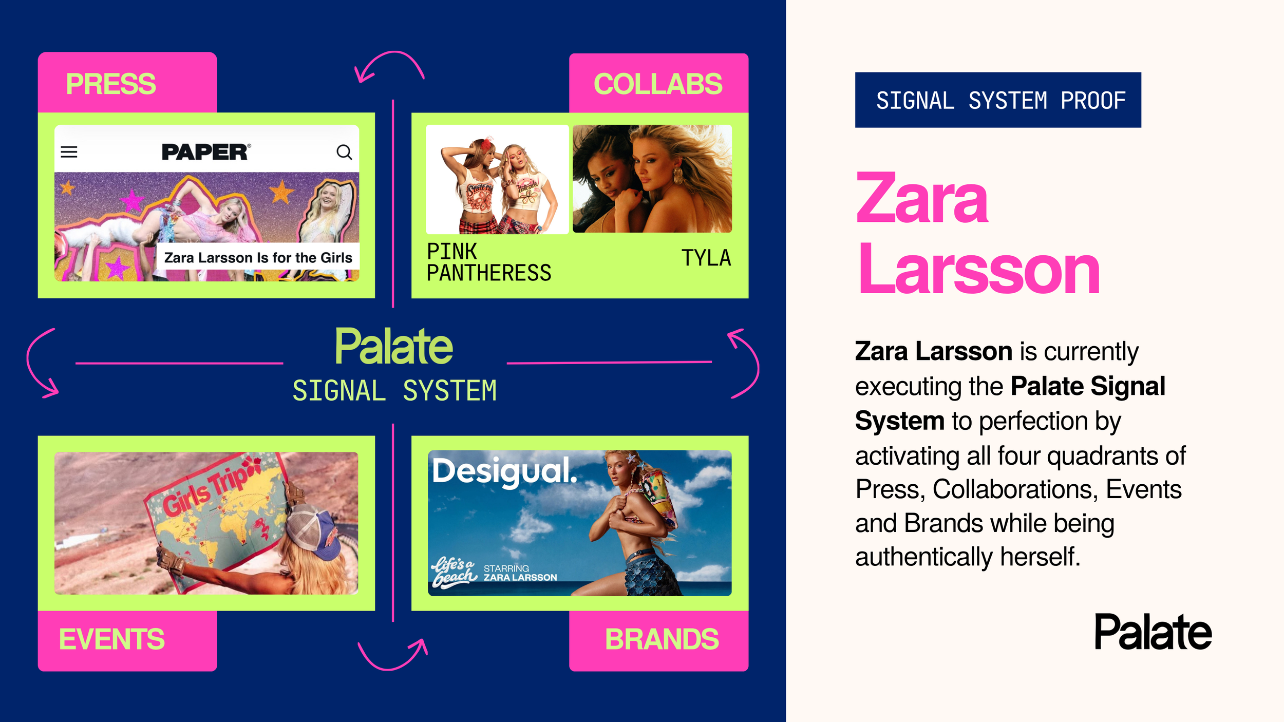 Zara Larsson rollout example showing how press, collaborations, events and brands work together within Palate’s Signal System.