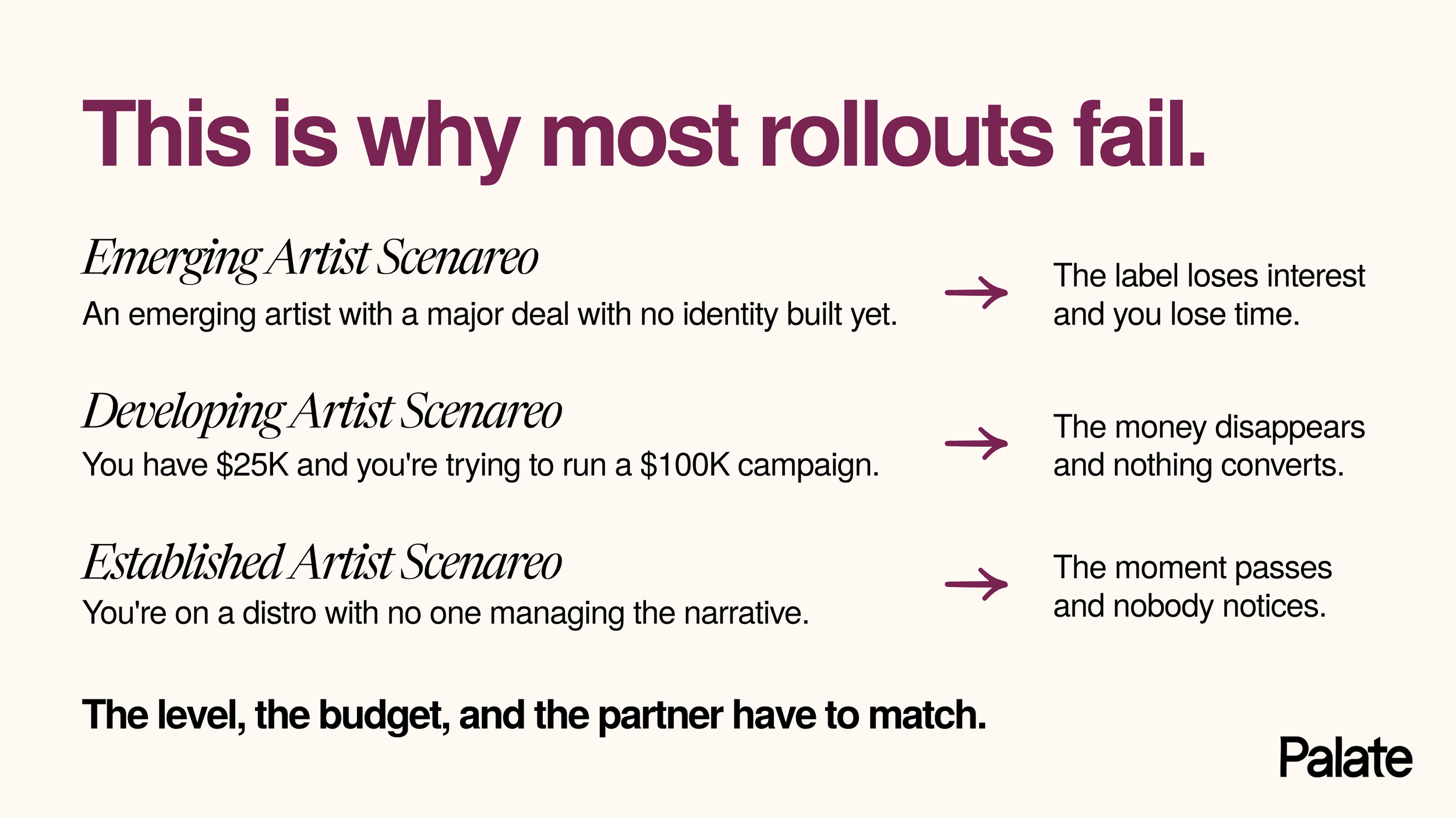 Examples of music rollout failures caused by mismatches between an artist’s career level, marketing budget and release partner.