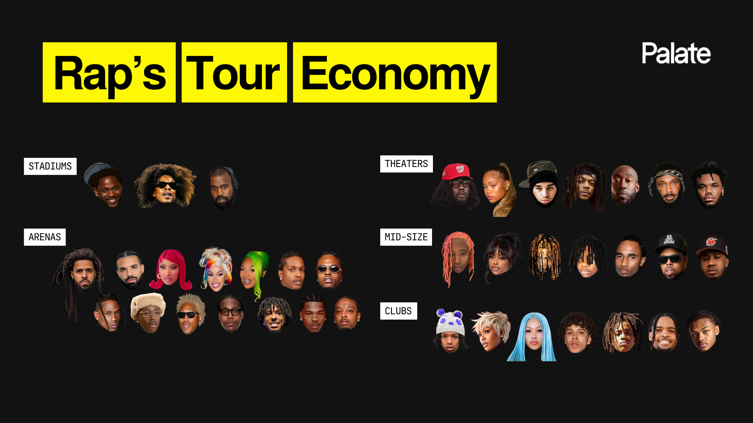 Rap touring economy from club and theater artists to arena and stadium headliners