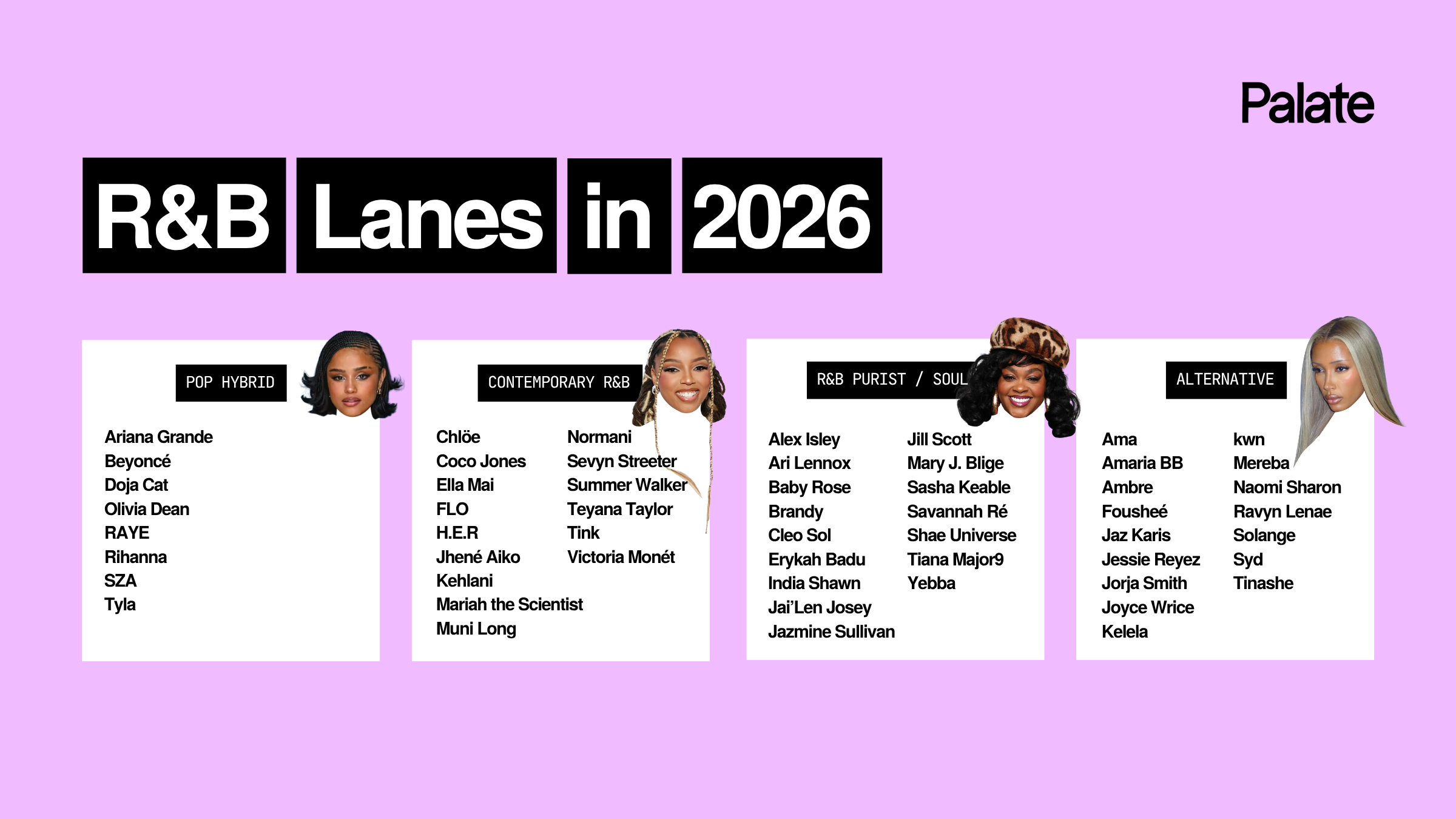 Women in R&B divided into pop hybrid, contemporary R&B, soul and alternative lanes in 2026