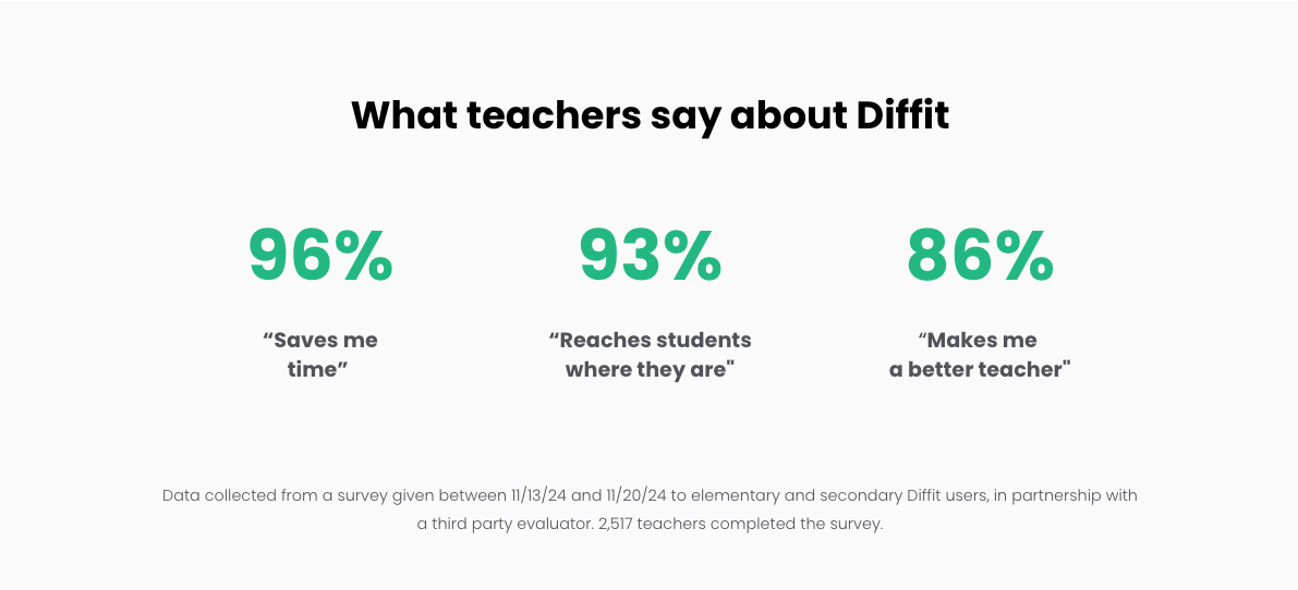 How Diffit Transforms Classroom Differentiation with AI — Tech Indulger