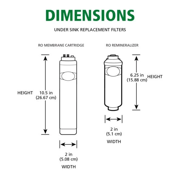 AO Smith AO-US-RO-4000 Membrane & Remineralizer Replacements AO-RO-RM-R Dimensions