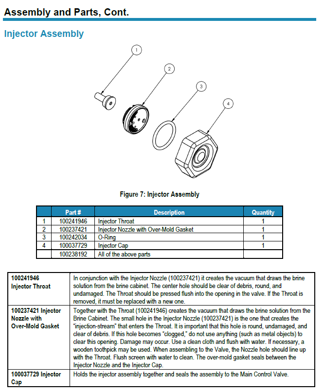 Round Injector Assembly blowout diagram