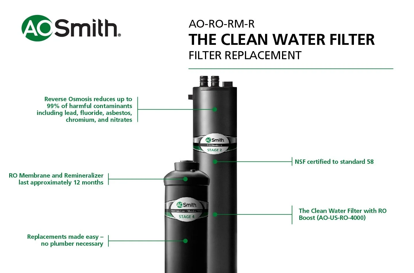 AO Smith AO-US-RO-4000 Membrane & Remineralizer Replacements AO-RO-RM-R