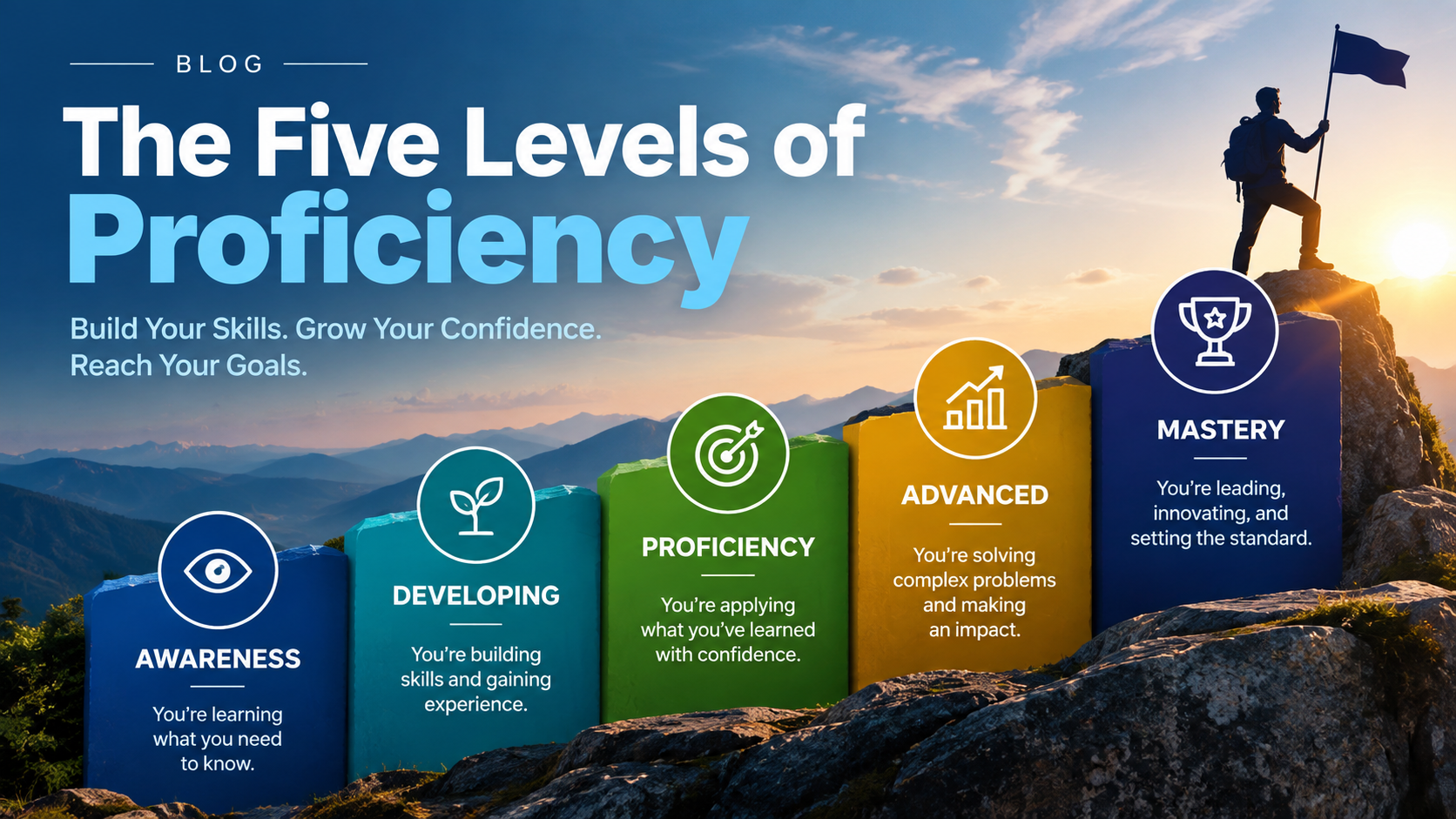 The Five Levels of Proficiency