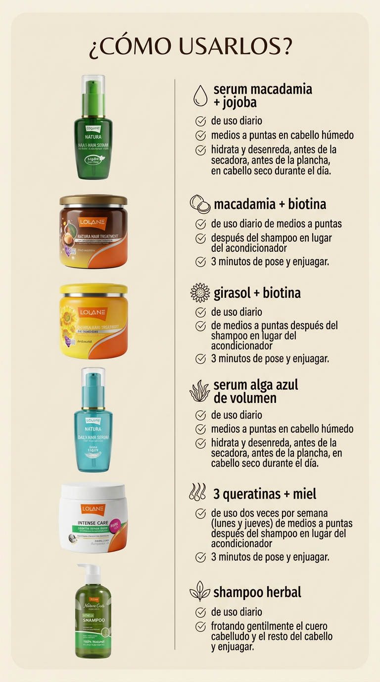 tratamiento lolane para cabello seco, con frizz, dañado, teñido y graso