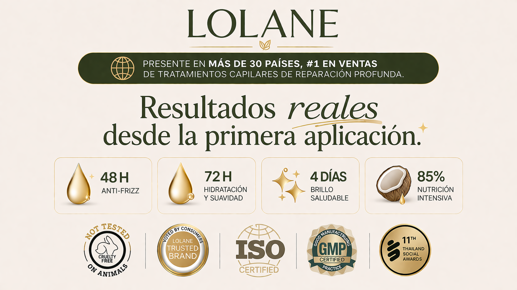 Imagen de un anuncio de productos de cuidado capilar de la marca Lolane, que destaca sus resultados desde la primera aplicación, con iconos y texto que mencionan beneficios como anti-frizz en 48 horas, hidratación y suavidad en 72 horas, brillo saludable en 4 días y nutrición intensiva en 85%. Incluye además logos de certificaciones y premios.
