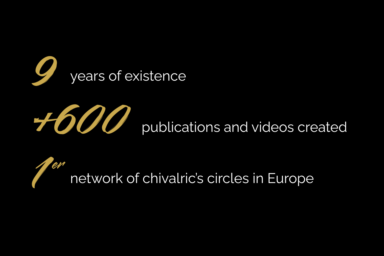 Heritage in numbers : 9 years of existence, more than 600 posts on social media, first network of chivalric's circles in Europe.