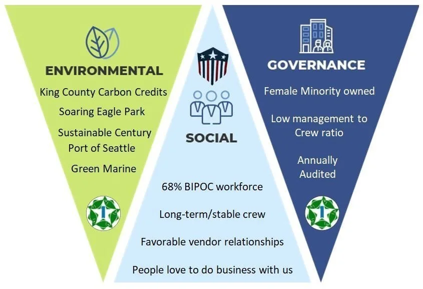 port of seattle ffi.jpeg