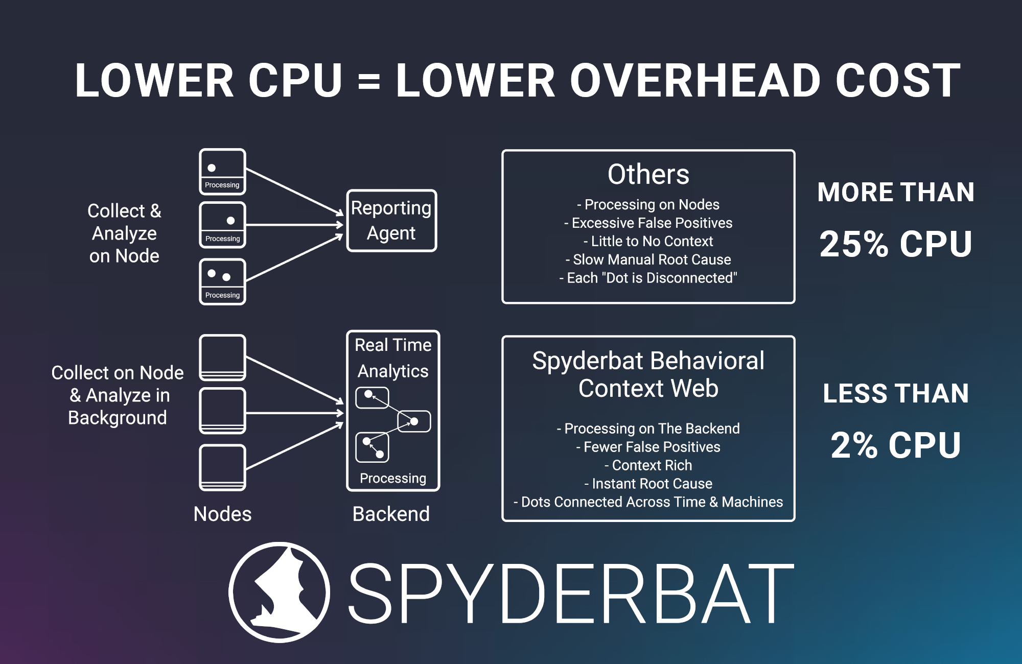 The Behavioral Context Web