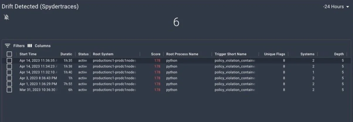 Dashboard displaying detected drift in Spydertraces, showing a list of active root systems with details including start time, duration, status, score, root process name, trigger short name, unique flags, systems, and depth.