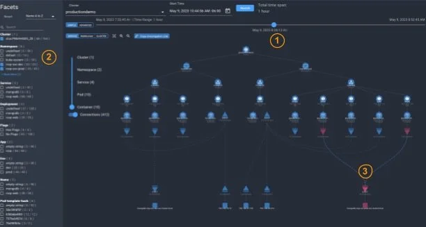A computer screen displaying a complex network diagram with nodes and connections, likely from a data analysis or network monitoring software, with labels and clustering details visible on the left and top sections.